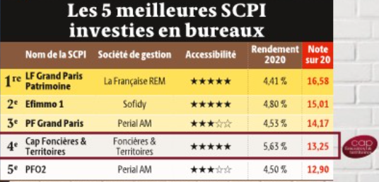 Le Particulier